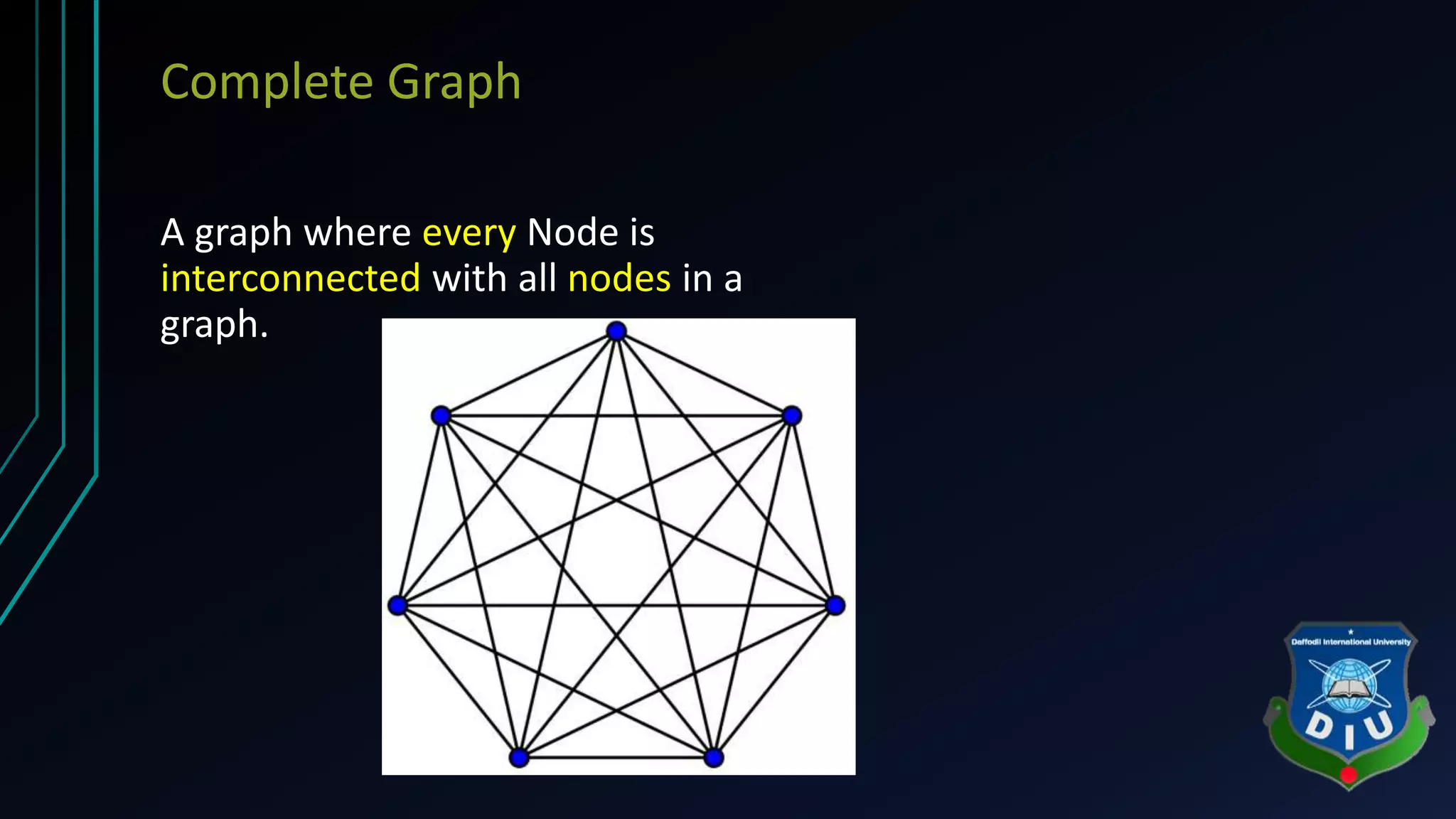 Complete Graph
A graph where every Node is
interconnected with all nodes in a
graph.
 