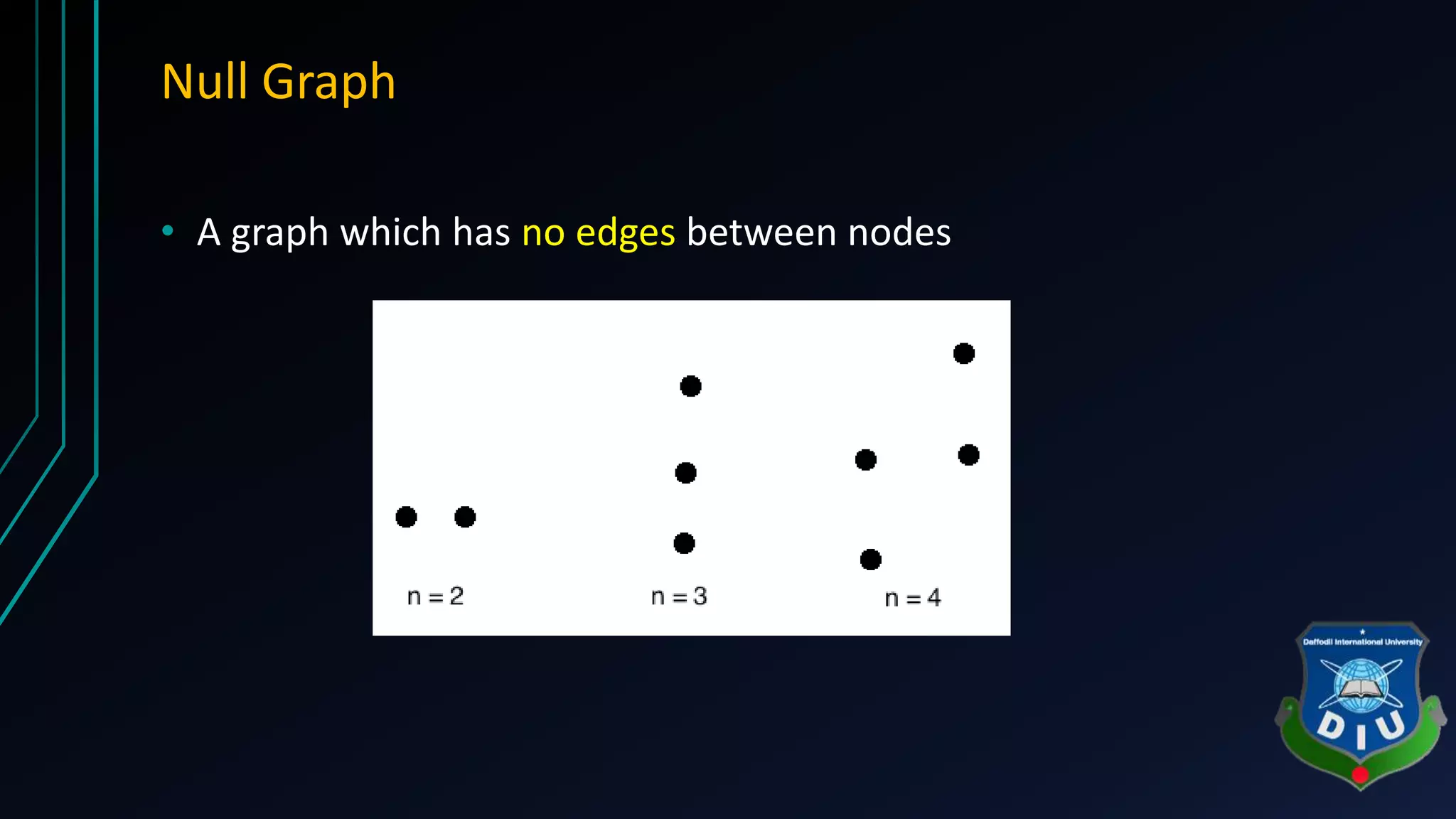 Null Graph
• A graph which has no edges between nodes
 