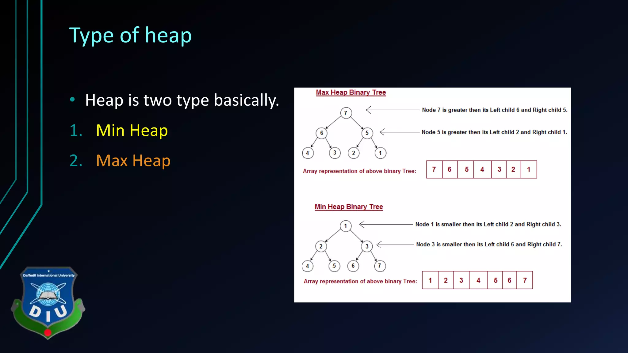 Type of heap
• Heap is two type basically.
1. Min Heap
2. Max Heap
 