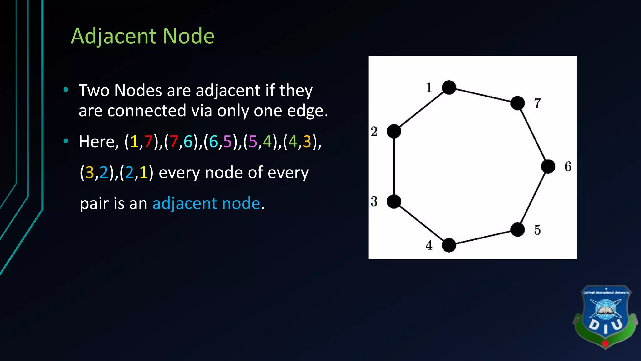 Adjacent Node
• Two Nodes are adjacent if they
are connected via only one edge.
• Here, (1,7),(7,6),(6,5),(5,4),(4,3),
(3,2),(2,1) every node of every
pair is an adjacent node.
 