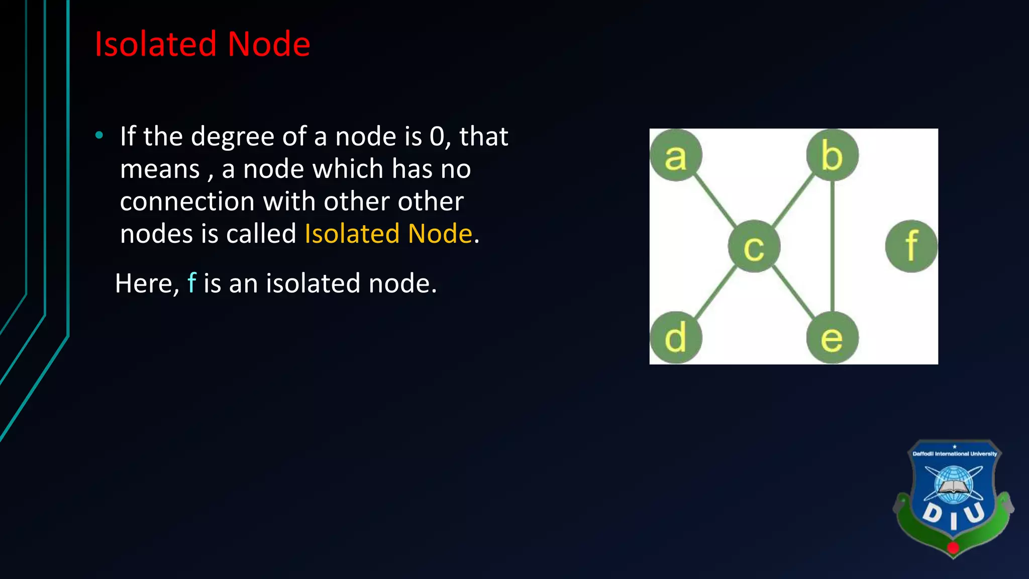 Isolated Node
• If the degree of a node is 0, that
means , a node which has no
connection with other other
nodes is called Isolated Node.
Here, f is an isolated node.
 