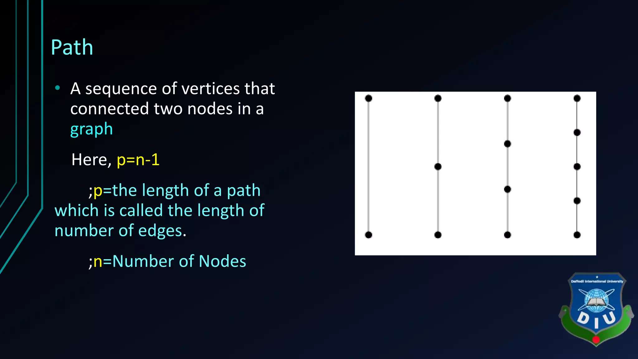Path
• A sequence of vertices that
connected two nodes in a
graph
Here, p=n-1
;p=the length of a path
which is called the length of
number of edges.
;n=Number of Nodes
 