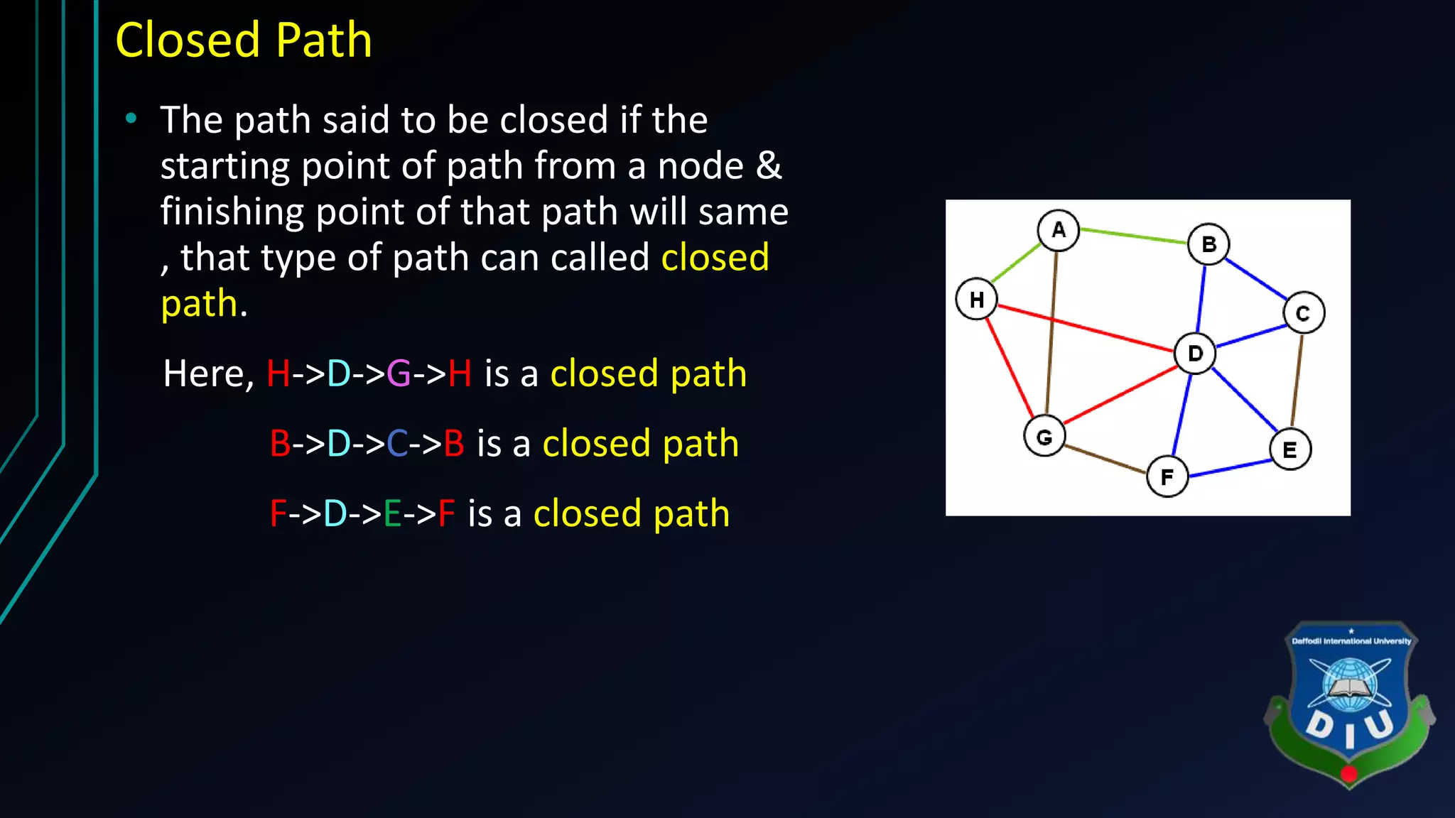 Closed Path
• The path said to be closed if the
starting point of path from a node &
finishing point of that path will same
, that type of path can called closed
path.
Here, H->D->G->H is a closed path
B->D->C->B is a closed path
F->D->E->F is a closed path
 