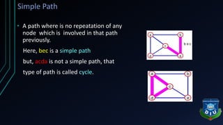 Simple Path
• A path where is no repeatation of any
node which is involved in that path
previously.
Here, bec is a simple path
but, acda is not a simple path, that
type of path is called cycle.
 