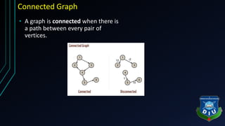 Connected Graph
• A graph is connected when there is
a path between every pair of
vertices.
 