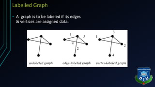 Graph & Heap in Data Structure (Basic Information) | PPT