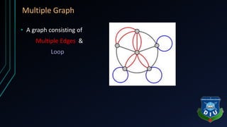 Graph & Heap in Data Structure (Basic Information) | PPT
