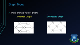 Graph Types
• There are two type of graph:
Directed Graph Undirected Graph
 