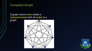 Complete Graph
A graph where every Node is
interconnected with all nodes in a
graph.
 