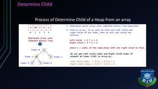 Determine Child
Process of Determine Child of a Heap from an array
 