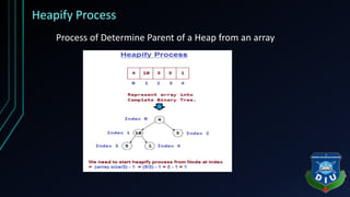 Heapify Process
Process of Determine Parent of a Heap from an array
 