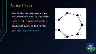 Graph & Heap in Data Structure (Basic Information) | PPT