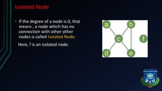 Isolated Node
• If the degree of a node is 0, that
means , a node which has no
connection with other other
nodes is called Isolated Node.
Here, f is an isolated node.
 