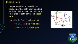 Closed Path
• The path said to be closed if the
starting point of path from a node &
finishing point of that path will same
, that type of path can called closed
path.
Here, H->D->G->H is a closed path
B->D->C->B is a closed path
F->D->E->F is a closed path
 