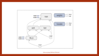 160414733094 Mohasin Ahamed
 