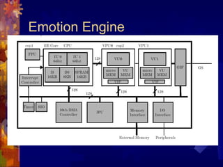 Emotion Engine
 