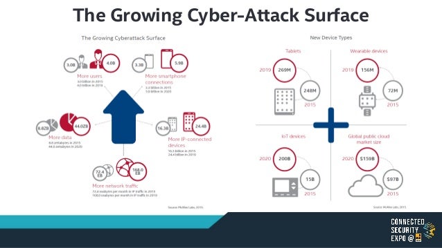 CSE 2016 Future of Cyber Security by Matthew Rosenquist