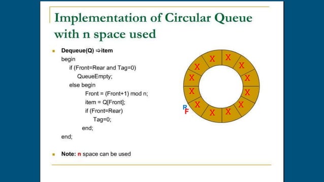 Circular Queue | PPTX