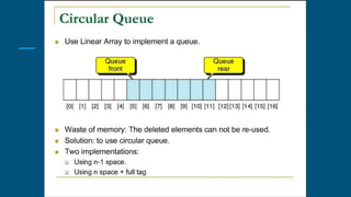 Circular Queue | PPTX