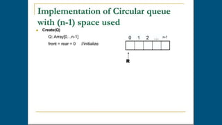 Circular Queue | PPTX