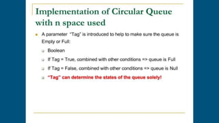Circular Queue | PPTX