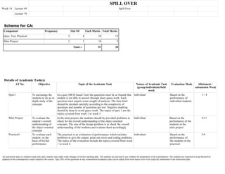 An instruction plan is a tentative plan only and a teacher may make some changes in his/her teaching plan. The students are advised to use syllabus for preparation of all examinations. The students are expected to keep themselves
updated on the contemporary issues related to the course. Upto 20% of the questions in any examination/Academic tasks can be asked from such issues even if not explicitly mentioned in the instruction plan.
SPILL OVER
Week 14 Lecture 69 Spill Over
Lecture 70
Scheme for CA:
Component Frequency Out Of Each Marks Total Marks
Quiz, Test, Practical 3 4 10 15
Mini Project 1 1 10 5
Total :- 10 20
Details of Academic Task(s)
AT No. Objective Topic of the Academic Task Nature of Academic Task
(group/individuals/field
work
Evaluation Mode Allottment /
submission Week
Quiz1 To encourage the
students to do an in
depth study of the
concepts
In a quiz (MCQ based Test) the questions must be so framed that
student is not able to answer through sheer guess work. Each
question must require some sought of analysis. The time limit
should be decided carefully according to the complexity of
questions and number of questions per test. Negative marking
should be done to avoid guess work. The topics of quiz 1 are the
topics covered from week 1 to week 3
Individual Based on the
performance of
individual students
3 / 4
Mini Project To evaluate the
student’s overall
understanding of
the object oriented
concepts
In the mini project, the students should be provided problems to
check for the overall understanding of the object oriented
concepts. The aim of the design problem is to check the overall
understanding of the students and evaluate them accordingly
Individual Based on the
performance of the
students in the
mini project
4/11
Practical1 To evaluate each
student on the
basis of his/her
performance
The practical is an evaluation of performance which includes
problems to give the output, point out errors and coding problems.
The topics of the evaluation include the topics covered from week
1 to week 6
Individual Based on the
performance of
the students in the
practical
5/6
 