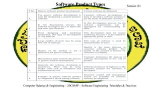 Software Engineering principles and practices | PPT