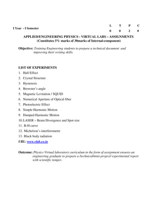 (Constitutes 5% marks of 30marks of Internal-component)
Objective: Training Engineering students to prepare a technical document and
improving their writing skills.
LIST OF EXPERIMENTS
1. Hall Effect
2. Crystal Structure
3. Hysteresis
4. Brewster’s angle
5. Magnetic Levitation / SQUID
6. Numerical Aperture of Optical fiber
7. Photoelectric Effect
8. Simple Harmonic Motion
9. Damped Harmonic Motion
10.LASER – Beam Divergence and Spot size
11. B-H curve
12. Michelson’s interferometer
13. Black body radiation
URL: www.vlab.co.in
Outcome: Physics Virtual laboratory curriculum in the form of assignment ensures an
engineering graduate to prepare a /technical/mini-project/ experimental report
with scientific temper.
I Year - I Semester
L T P C
0 0 2 0
APPLIED/ENGINEERING PHYSICS - VIRTUAL LABS – ASSIGNMENTS
 