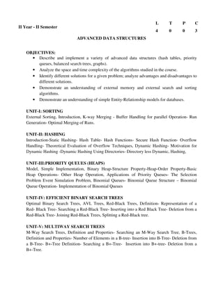 ADVANCED DATA STRUCTURES
OBJECTIVES:
• Describe and implement a variety of advanced data structures (hash tables, priority
queues, balanced search trees, graphs).
• Analyze the space and time complexity of the algorithms studied in the course.
• Identify different solutions for a given problem; analyze advantages and disadvantages to
different solutions.
• Demonstrate an understanding of external memory and external search and sorting
algorithms.
• Demonstrate an understanding of simple Entity-Relationship models for databases.
UNIT-I: SORTING
External Sorting, Introduction, K-way Merging - Buffer Handling for parallel Operation- Run
Generation- Optimal Merging of Runs.
UNIT-II: HASHING
Introduction-Static Hashing- Hash Table- Hash Functions- Secure Hash Function- Overflow
Handling- Theoretical Evaluation of Overflow Techniques, Dynamic Hashing- Motivation for
Dynamic Hashing -Dynamic Hashing Using Directories- Directory less Dynamic, Hashing,
UNIT-III:PRIORITY QUEUES (HEAPS)
Model, Simple Implementation, Binary Heap-Structure Property-Heap-Order Property-Basic
Heap Operations- Other Heap Operation, Applications of Priority Queues- The Selection
Problem Event Simulation Problem, Binomial Queues- Binomial Queue Structure – Binomial
Queue Operation- Implementation of Binomial Queues
UNIT-IV: EFFICIENT BINARY SEARCH TREES
Optimal Binary Search Trees, AVL Trees, Red-Black Trees, Definition- Representation of a
Red- Black Tree- Searching a Red-Black Tree- Inserting into a Red Black Tree- Deletion from a
Red-Black Tree- Joining Red-Black Trees, Splitting a Red-Black tree.
UNIT-V: MULTIWAY SEARCH TREES
M-Way Search Trees, Definition and Properties- Searching an M-Way Search Tree, B-Trees,
Definition and Properties- Number of Elements in a B-tree- Insertion into B-Tree- Deletion from
a B-Tree- B+-Tree Definition- Searching a B+-Tree- Insertion into B+-tree- Deletion from a
B+-Tree.
II Year - II Semester
L T P C
4 0 0 3
 
