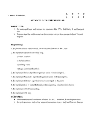 ADVANCED DATA STRUCTURES LAB
OBJECTIVES:
• To understand heap and various tree structures like AVL, Red-black, B and Segment
trees
• To understand the problems such as line segment intersection, convex shell and Voronoi
diagram
Programming:
1. To perform various operations i.e., insertions and deletions on AVL trees.
2. To implement operations on binary heap.
i) Vertex insertion
ii) Vertex deletion
iii) Finding vertex
iv) Edge addition and deletion
3. To implement Prim’s algorithm to generate a min-cost spanning tree.
4. To implement Krushkal’s algorithm to generate a min-cost spanning tree.
5. To implement Dijkstra’s algorithm to find shortest path in the graph.
6. To implementation of Static Hashing (Use Linear probing for collision resolution)
7. To implement of Huffmann coding.
8. To implement of B-tree.
OUTCOMES:
• Implement heap and various tree structure like AVL, Red-black, B and Segment trees
• Solve the problems such as line segment intersection, convex shell and Voronoi diagram
II Year – II Semester
L T P C
0 0 3 2
 