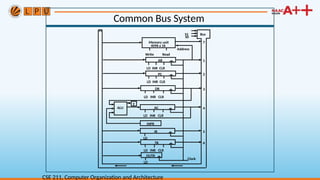 Comprehensive Overview of Computer Organization and Architecture | PPTX