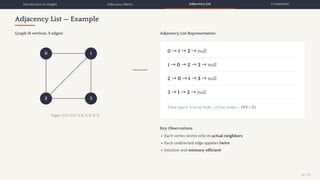 Graph Adjacency List Java Comprehensive Guide to Graph Representations in Discrete Mathematics ...