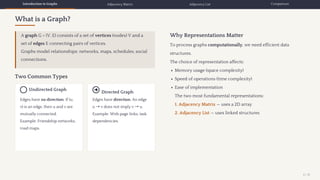 Comprehensive Guide to Graph Representations in Discrete Mathematics ...