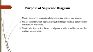 Purpose of Sequence Diagram
1. Model high-level interaction between active objects in a system.
2. Model the interaction between object instances within a collaboration
that realizes a use case.
3. Model the interaction between objects within a collaboration that
realizes an operation.
 
