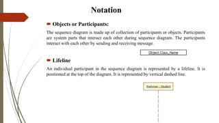 Notation
 Objects or Participants:
The sequence diagram is made up of collection of participants or objects. Participants
are system parts that interact each other during sequence diagram. The participants
interact with each other by sending and receiving message.
 Lifeline
An individual participant in the sequence diagram is represented by a lifeline. It is
positioned at the top of the diagram. It is represented by vertical dashed line.
 