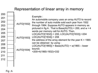 Representation of linear array in memory
Example :
An automobile company uses an array AUTO to record
the number of auto mobile sold each year from 1932
through 1984. Suppose AUTO appears in memory as
pictured in fig A . That is Base(AUTO) = 200, and w =4
words per memory cell for AUTO. Then,
LOC(AUTO[1932]) = 200, LOC(AUTO[1933]) =204
LOC(AUTO[1934]) = 208
the address of the array element for the year K = 1965
can be obtained by using :
LOC(AUTO[1965]) = Base(AUTO) + w(1965 – lower
bound)
=200+4(1965-1932)=332
200
201
202
203
204
205
206
207
208
209
210
211
212
Fig :A
AUTO[1932]
AUTO[1933]
AUTO[1934]
 
