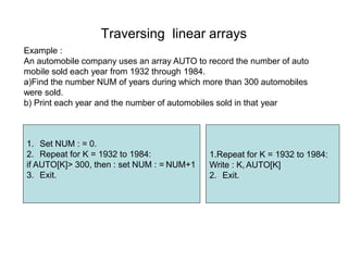 Example :
An automobile company uses an array AUTO to record the number of auto
mobile sold each year from 1932 through 1984.
a)Find the number NUM of years during which more than 300 automobiles
were sold.
b) Print each year and the number of automobiles sold in that year
Traversing linear arrays
1. Set NUM : = 0.
2. Repeat for K = 1932 to 1984:
if AUTO[K]> 300, then : set NUM : = NUM+1
3. Exit.
1.Repeat for K = 1932 to 1984:
Write : K,AUTO[K]
2. Exit.
 