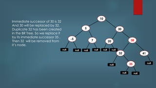 10
5 30
-5 7 3820
4132
null null nullnull null null
null
null
32
Immediate successor of 30 is 32
And 30 will be replaced by 32.
Duplicate 32 has been created
in the BR Tree. So we replace it
by its immediate successor 35 .
Then 32 will be removed from
it’s node.
35
null null
35
 