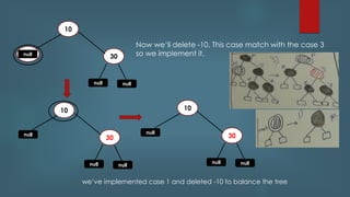 10
30
nullnull
null
Now we’ll delete -10. This case match with the case 3
so we implement it.
10
30
nullnull
null
we’ve implemented case 1 and deleted -10 to balance the tree
10
30
nullnull
null
 