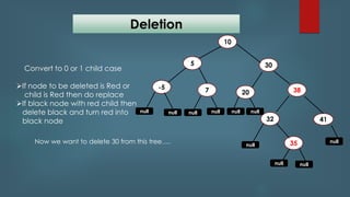 Convert to 0 or 1 child case
If node to be deleted is Red or
child is Red then do replace
If black node with red child then
delete black and turn red into
black node
10
5 30
-5 7 3820
4132
35Now we want to delete 30 from this tree….
null null nullnull null null
null
null null
null
Deletion
 