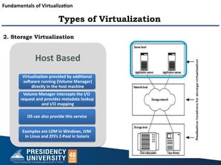 Host Based Model CSE2285 - Module 2-cloud service model.pptx