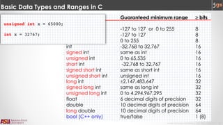 Javier Gonzalez-Sanchez | CSE 240 | Fall 2017 | 22
Type Guaranteed minimum range ³ bits
char -127 to 127 or 0 to 255 8
signed char -127 to 127 8
unsigned char 0 to 255 8
int -32,768 to 32,767 16
signed int same as int 16
unsigned int 0 to 65,535 16
short int -32,768 to 32,767 16
signed short int same as short int 16
unsigned short int unsigned int 16
long int ±2,147,483,647 32
signed long int same as long int 32
unsigned long int 0 to 4,294,967,295 32
float 6 decimal digits of precision 32
double 10 decimal digits of precision 64
long double 10 decimal digits of precision 64
bool (C++ only) true/false 1 (8)
Basic Data Types and Ranges in C
unsigned int x = 65000;
int x = 32767;
 