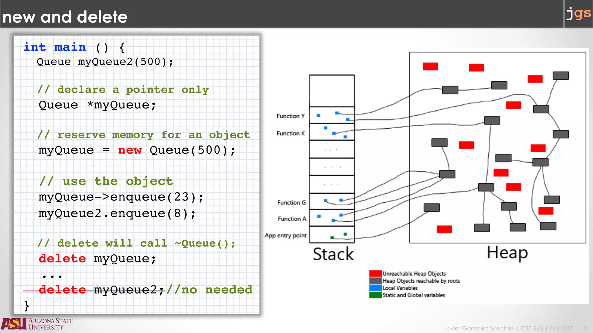 Javier Gonzalez-Sanchez | CSE 240 | Fall 2017 | 13
new and delete
int main () {
Queue myQueue2(500);
// declare a pointer only
Queue *myQueue;
// reserve memory for an object
myQueue = new Queue(500);
// use the object
myQueue->enqueue(23);
myQueue2.enqueue(8);
// delete will call ~Queue();
delete myQueue;
...
delete myQueue2;//no needed
}
 