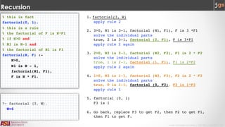 Javier Gonzalez-Sanchez | CSE 240 | Fall 2017 | 12
Recursion
% this is fact
factorial(0, 1).
% this is a rule
% the factorial of F is N*F1
% if N>0 and
% N1 is N-1 and
% the factorial of N1 is F1
factorial(N, F) :-
N>0,
N1 is N - 1,
factorial(N1, F1),
F is N * F1.
?- factorial (3, W).
W=6
1. factorial(3, W)
apply rule 2
2. 3>0, N1 is 3-1, factorial (N1, F1), F is 3 *F1
solve the individual parts
true, 2 is 3-1, factorial (2, F1), F is 3*F1
apply rule 2 again
3. 2>0, N2 is 2-1, factorial (N2, F2), F1 is 2 * F2
solve the individual parts
true, 1 is 2-1, factorial (1, F1), F1 is 2*F2
apply rule 2 again
4. 1>0, N3 is 1-1, factorial (N3, F3), F2 is 2 * F3
solve the individual parts
true, 0 is 1-1, factorial (0, F3), F2 is 1*F3
apply rule 1
5. factorial (0, 1)
F3 is 1
6. Go back, replace F3 to get F2, then F2 to get F1,
then F1 to get F.
 