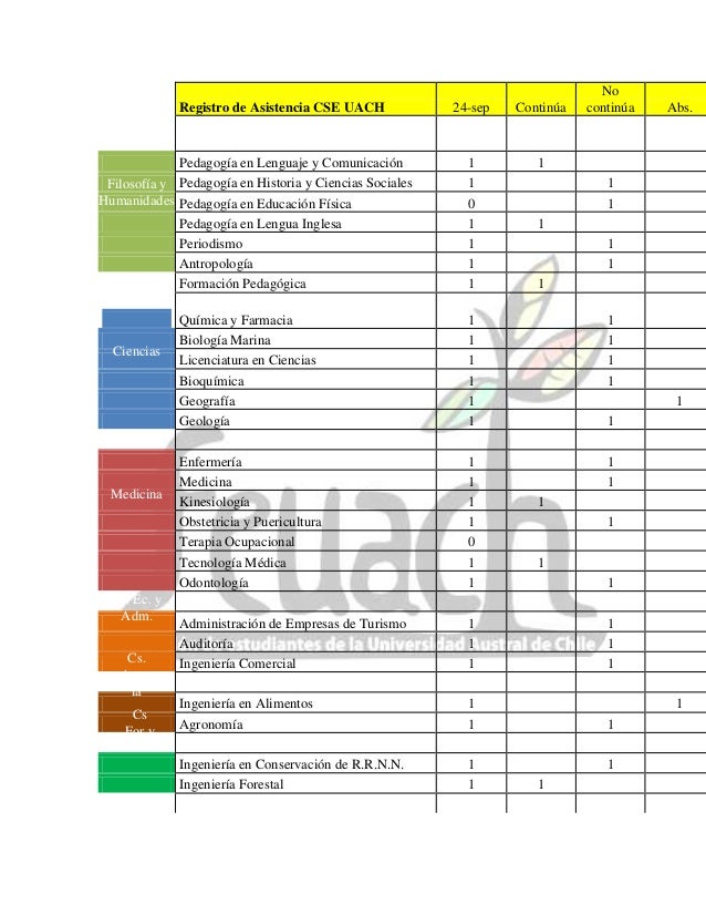 Cse 24 Asistencia Y Votaciones