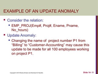 Copyright © 2016 Ramez Elmasri and Shamkant B. Navathe
EXAMPLE OF AN UPDATE ANOMALY
 Consider the relation:
 EMP_PROJ(Emp#, Proj#, Ename, Pname,
No_hours)
 Update Anomaly:
 Changing the name of project number P1 from
“Billing” to “Customer-Accounting” may cause this
update to be made for all 100 employees working
on project P1.
Slide 14- 11
 