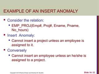 Copyright © 2016 Ramez Elmasri and Shamkant B. Navathe
EXAMPLE OF AN INSERT ANOMALY
 Consider the relation:
 EMP_PROJ(Emp#, Proj#, Ename, Pname,
No_hours)
 Insert Anomaly:
 Cannot insert a project unless an employee is
assigned to it.
 Conversely
 Cannot insert an employee unless an he/she is
assigned to a project.
Slide 14- 12
 