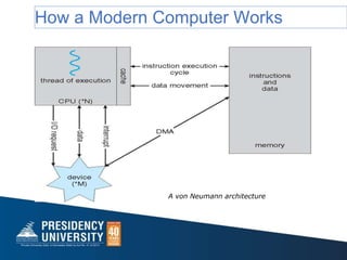 How a Modern Computer Works
A von Neumann architecture
 