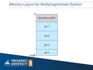 Memory Layout for Multiprogrammed System
 