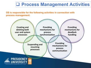  Process Management Activities
Creating and
deleting both
user and system
processes
Suspending and
resuming
processes
Providing
mechanisms for
process
synchronization
Providing
mechanisms for
process
communication
Providing
mechanisms for
deadlock
handling
OS is responsible for the following activities in connection with
process management:
 